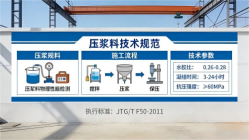 辽源本地工厂讲解：说一遍公路压浆料和铁路压浆料的区别