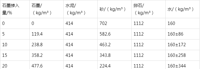 辽源防静电水泥砂浆怎么做(附配比及施工方法)